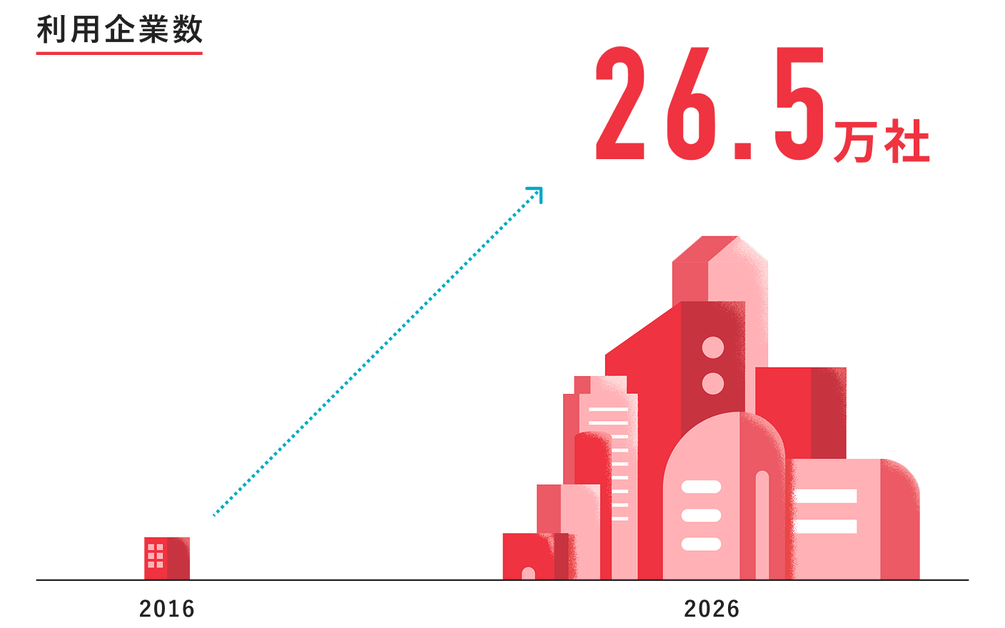 利用企業数 26.5万社