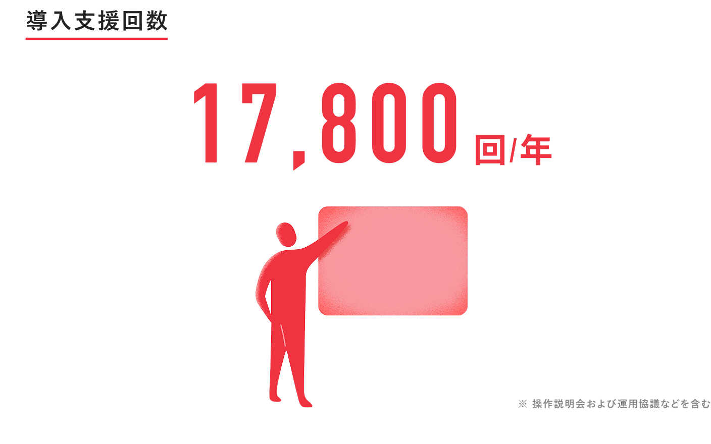 説明会開催数 17,800回/年