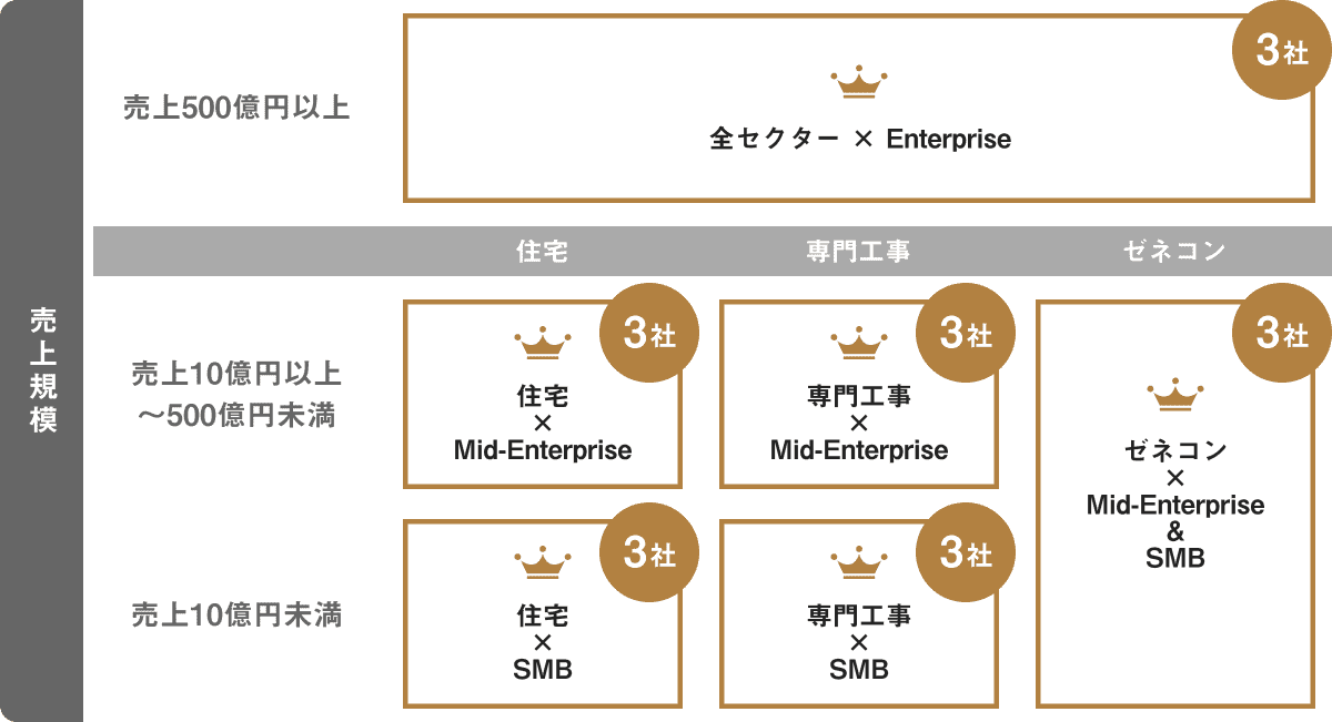 ANDPAD AWARD 2025 エントリー情報