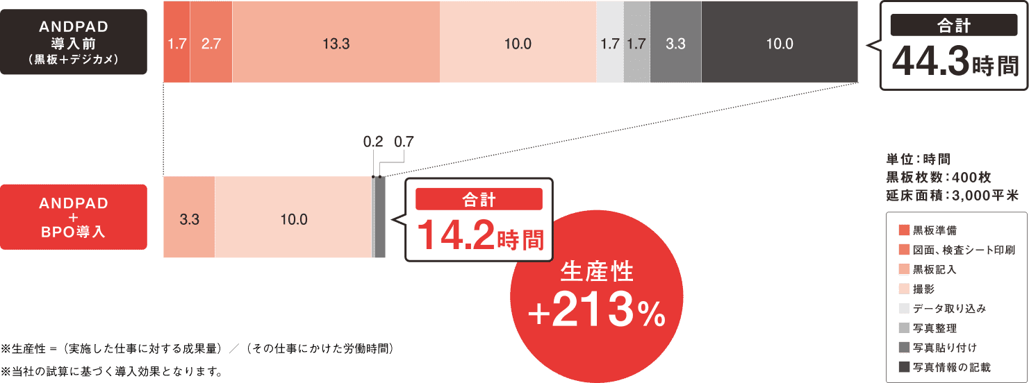 サービス導入効果