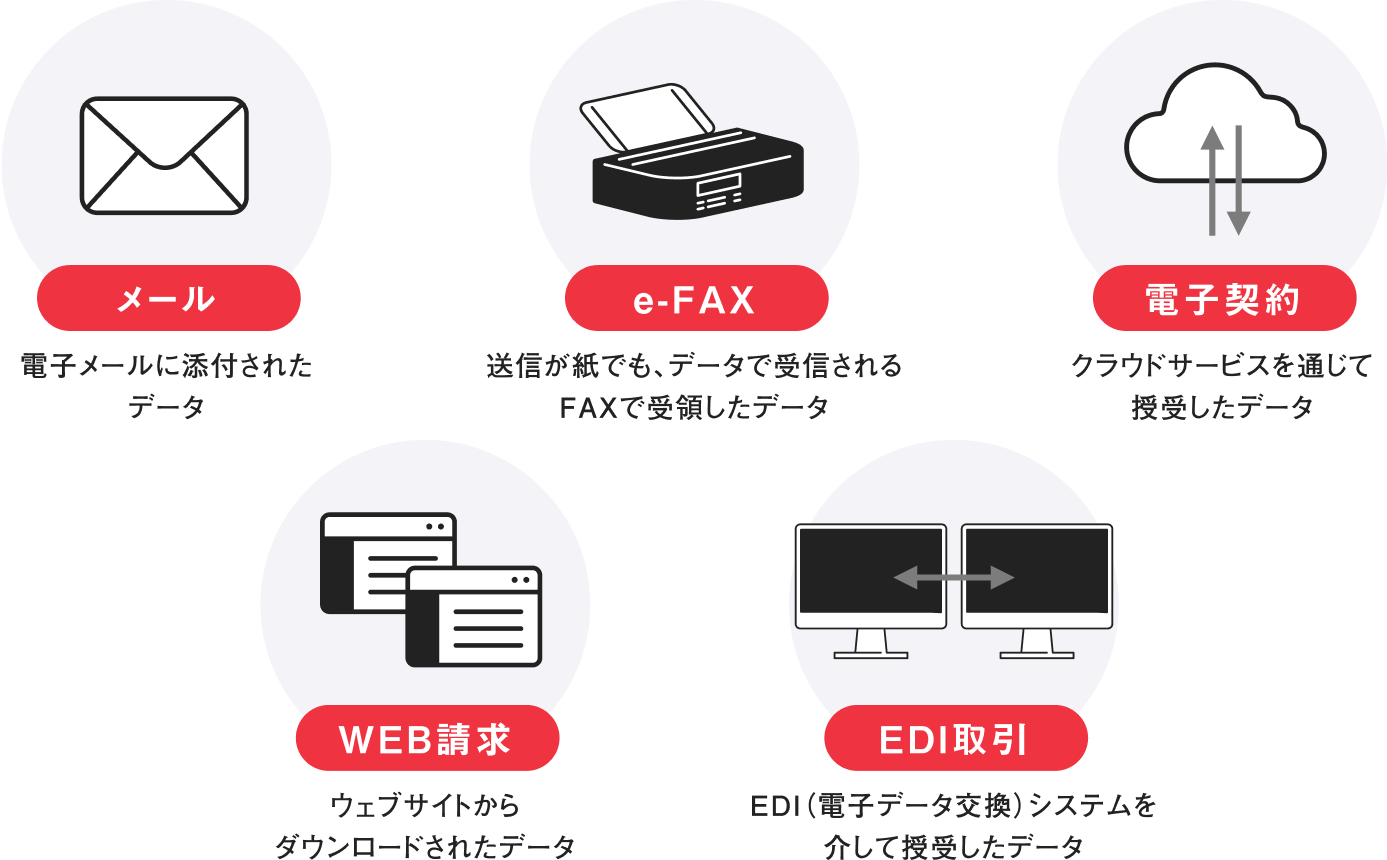 データ保存が義務化となる電子取引の種類