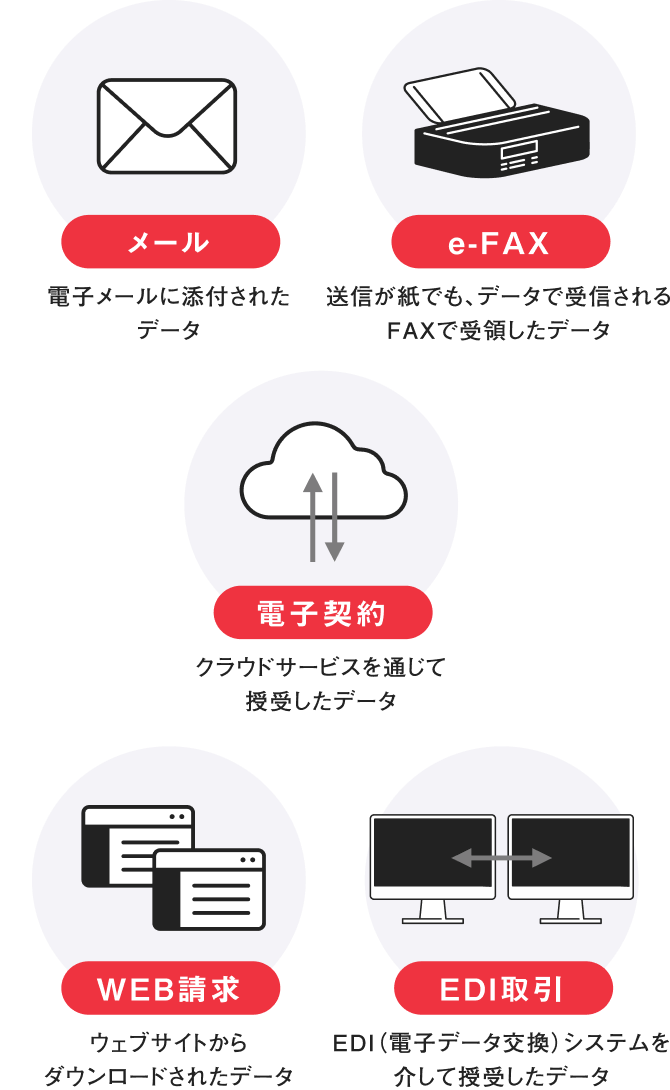 データ保存が義務化となる電子取引の種類