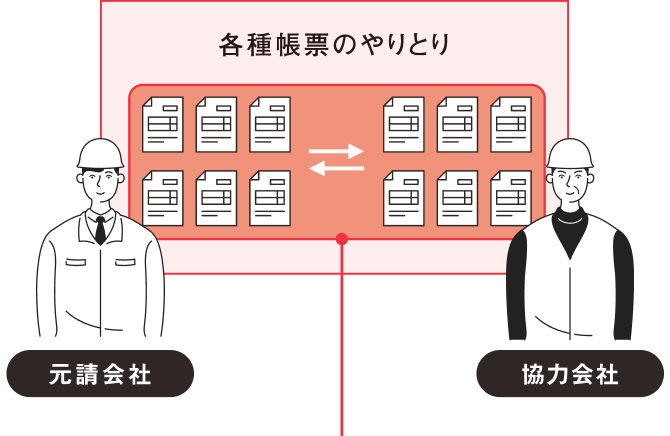 （自社と協力会社含めた）受発注業務のデジタル化で業務効率化