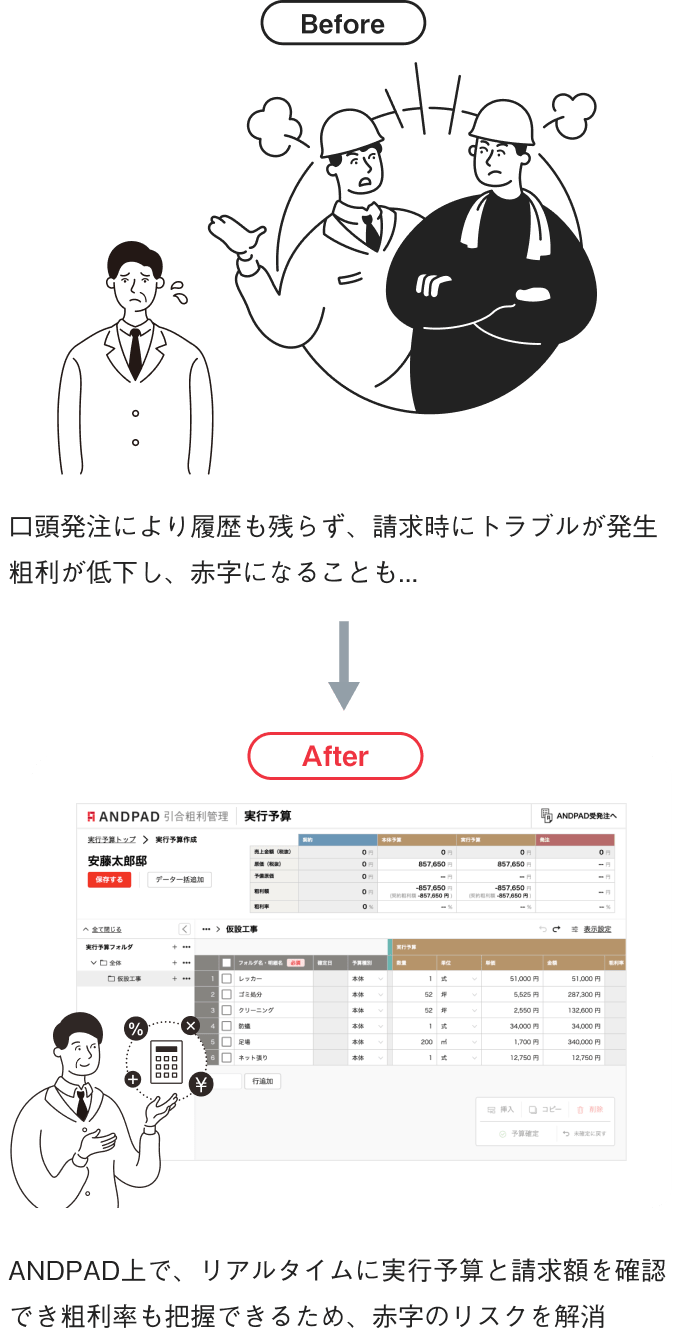 案件の進行中から完了後まで、原価管理の正確性が向上