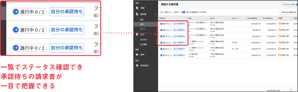 一覧でステータス確認でき承認待ちの請求書が一目で把握できる