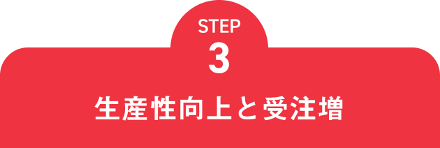 STEP3 生産性向上と受注増